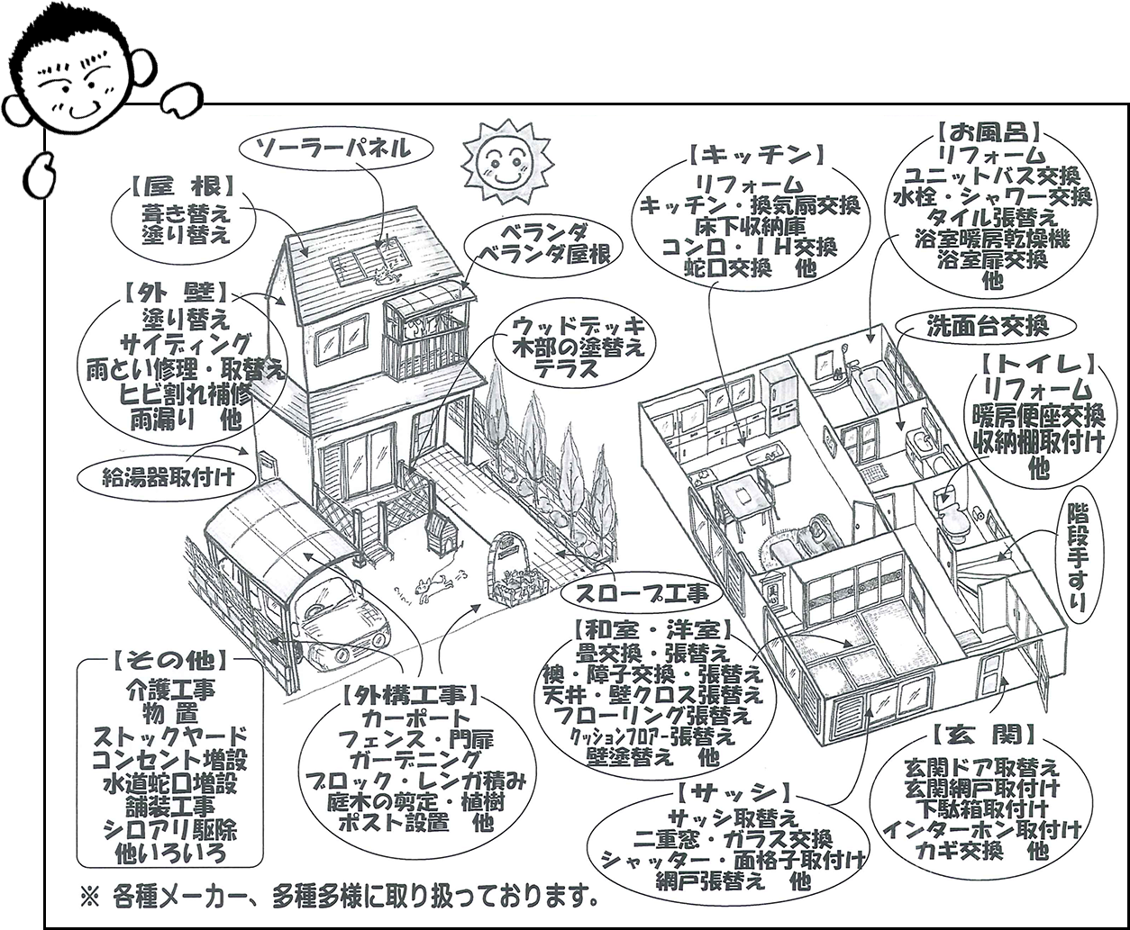 住まいのことなら何でもお任せください